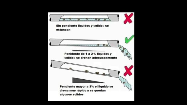 Solución a bloqueo en colector general del edificio por sedimentos en Málaga