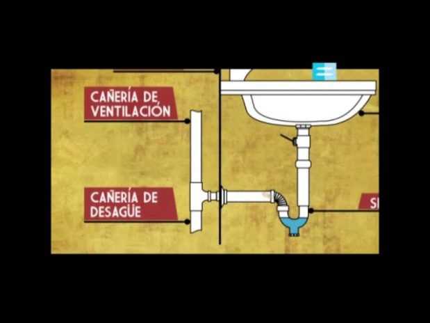 Cómo solucionar el lavabo con retorno de agua por sifón obstruido en Málaga