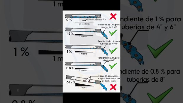 Limpieza de arqueta sin zanja en Málaga para evitar atascos y problemas